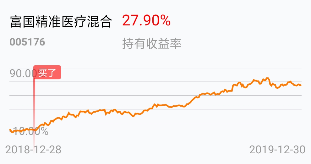 關(guān)于富國醫(yī)療保健基金凈值——深入了解與掌握最新動態(tài)，富國醫(yī)療保健基金凈值最新動態(tài)解析與深度了解
