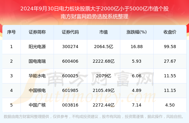 5000只股票一覽表，全面解析中國(guó)股市熱門股票，中國(guó)股市熱門股票一覽表，五千只股票全面解析
