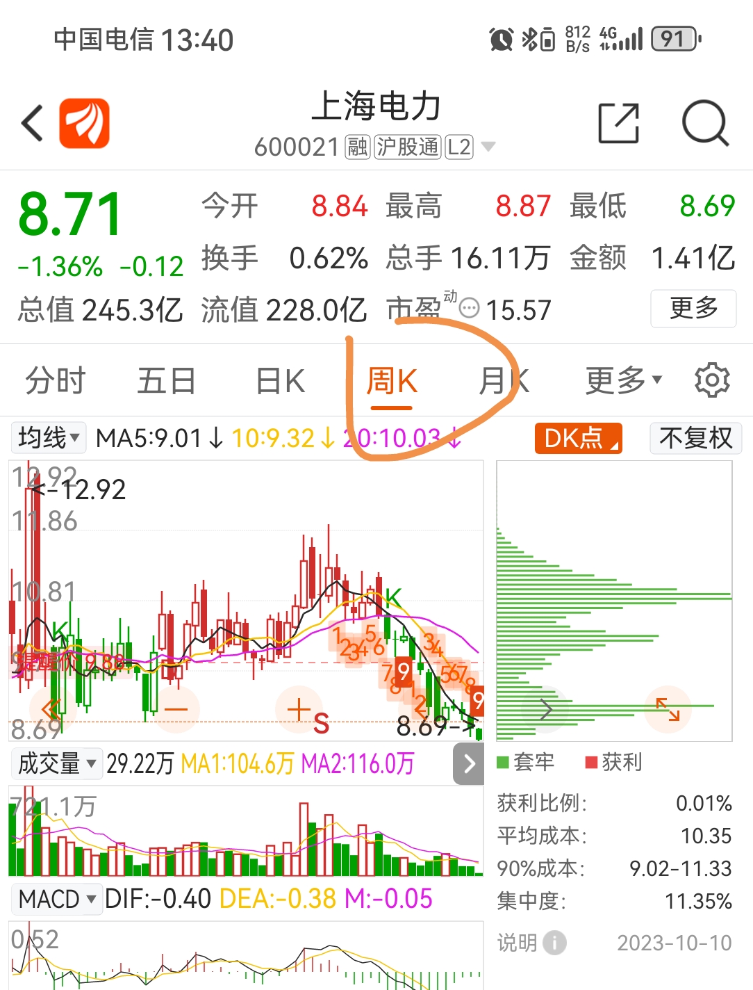 探索代碼世界中的寶藏，揭秘股票代碼600021背后的故事，揭秘股票代碼600021背后的故事，探索代碼世界的寶藏之旅