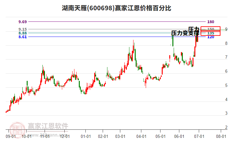 湖南天雁股吧，探索600698的魅力與價值，湖南天雁股吧，揭秘600698股票的魅力與價值所在