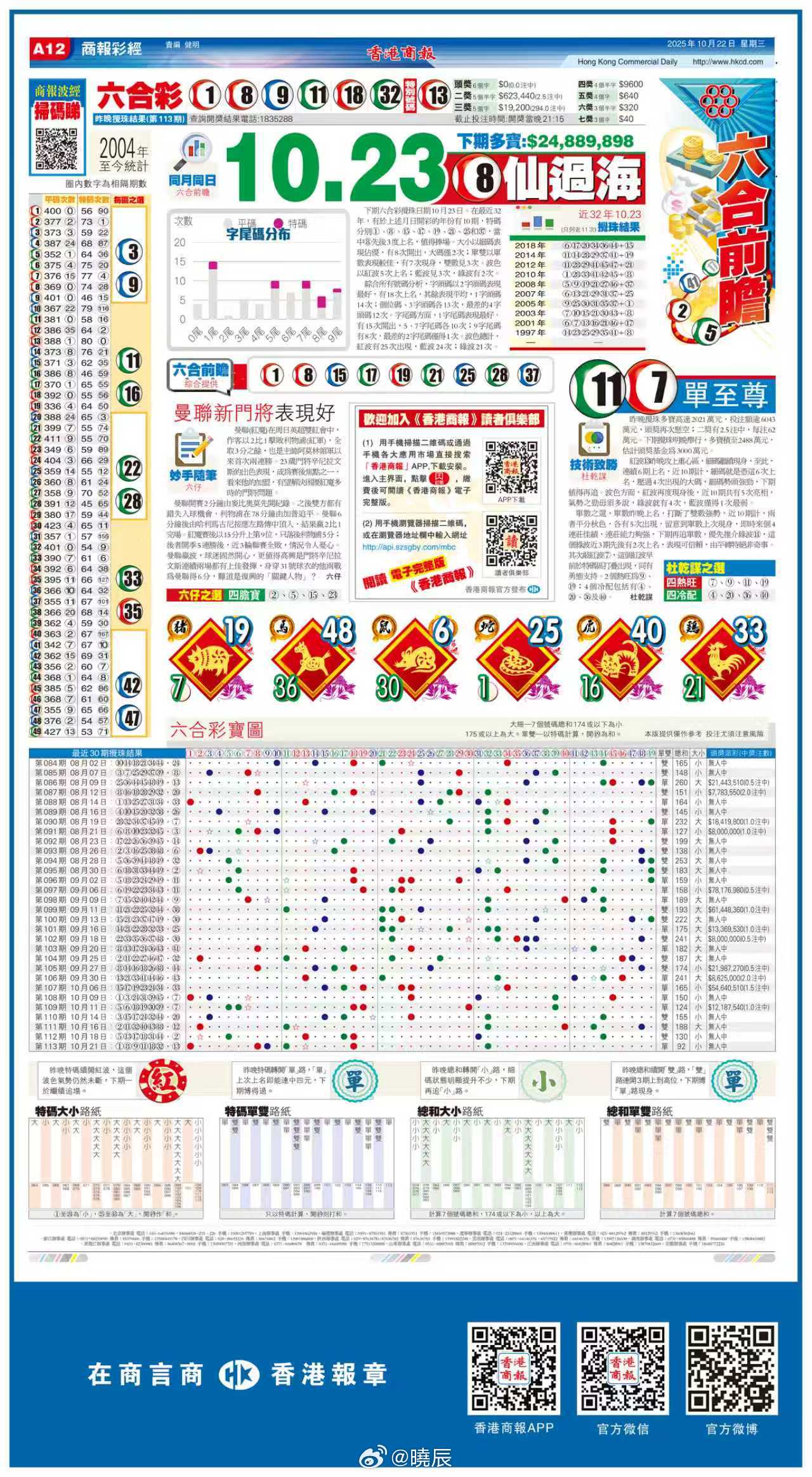香港綜合出號走勢圖，深度解析與策略探討，香港綜合出號走勢圖深度解析與策略指南