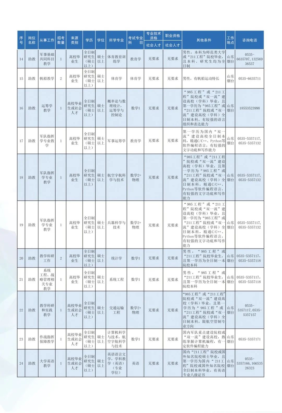 部隊(duì)文職2023招考崗位條件詳解，部隊(duì)文職2023招考崗位條件全面解析