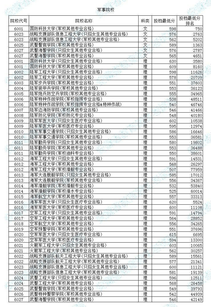 軍校排名與錄取分?jǐn)?shù)，深度解析中國軍事院校的綜合實力與入學(xué)門檻，深度解析，中國軍事院校綜合實力與入學(xué)門檻——軍校排名與錄取分?jǐn)?shù)透視