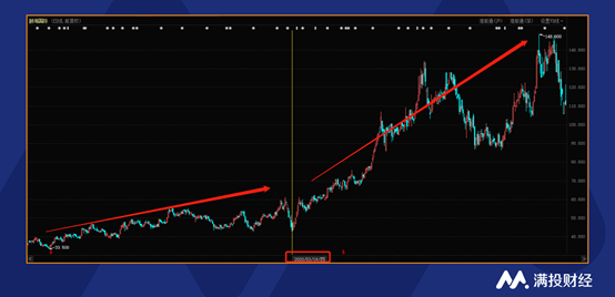 揭秘熱門股票，603345股票的投資前景及市場分析，揭秘熱門股票，深度解析603345股票投資前景與市場趨勢