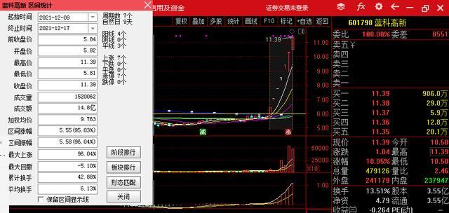 深度解析，600860股票行情及市場(chǎng)走勢(shì)預(yù)測(cè)，深度解析，600860股票行情與市場(chǎng)走勢(shì)預(yù)測(cè)分析